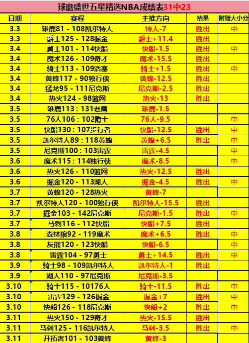 大乐透期号,专家推荐,萨索洛防线,﻿百姓彩票,彩票平台,在线购彩,便捷投注,安全购彩