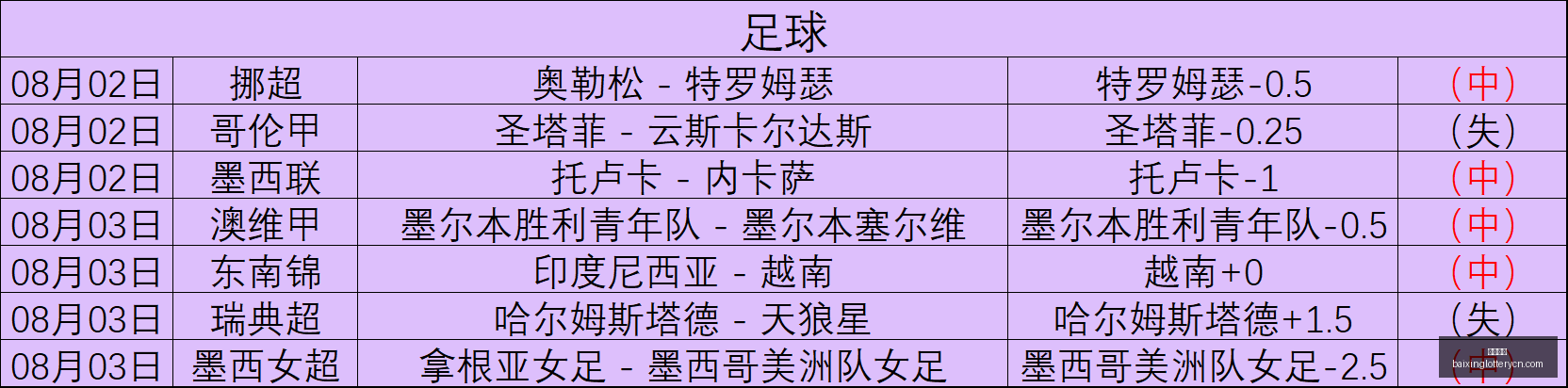 推荐,足球攻略周,英联杯赛事,百姓彩票,彩票平台,在线购彩,便捷投注,安全购彩